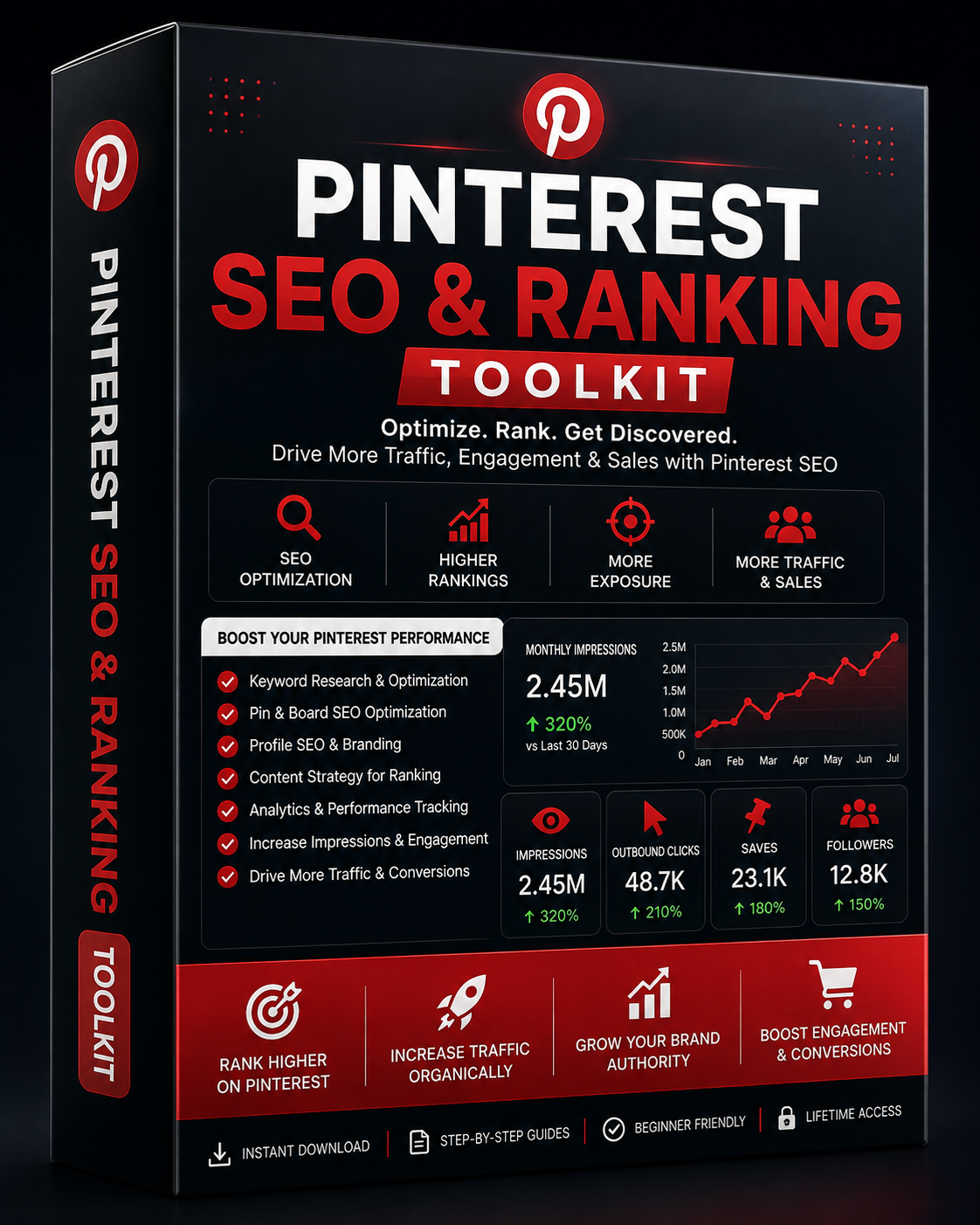 Pinterest SEO & Ranking Toolkit
